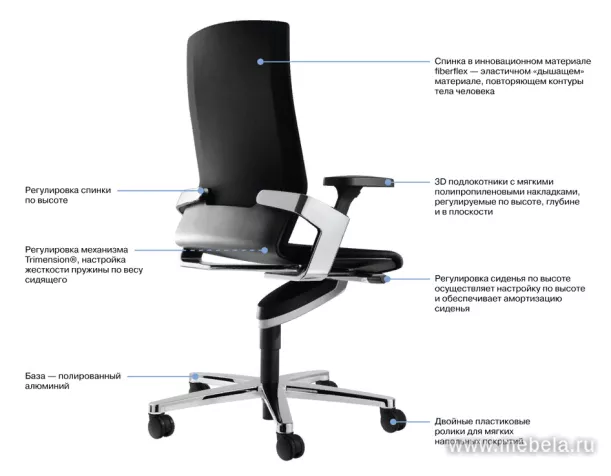 кресло ON Fiberflex